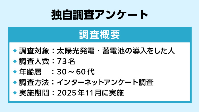 独自調査アンケート