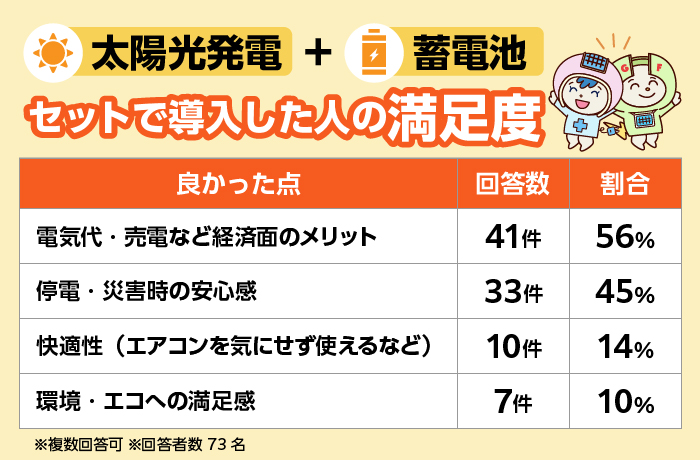 満足度調査結果