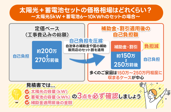 画像のタイトル