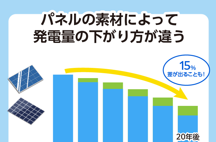 太陽光発電の経年劣化