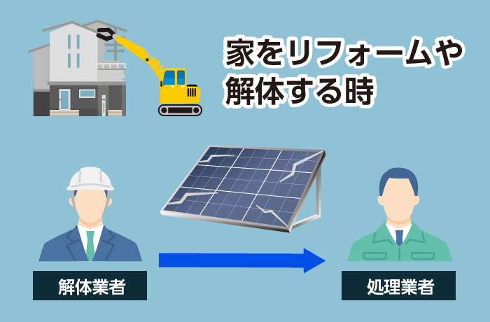 ソーラーパネル255ｗ2枚から(終了次回は未定、美馬市、高知市、価格は1枚) 住宅用太陽光パネルの廃棄費用はいくら？処理方法やリサイクルについて解説