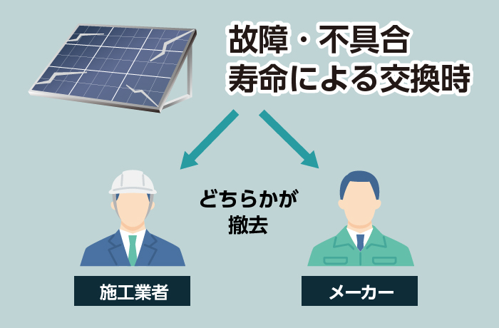 太陽光パネルの故障・買い換える