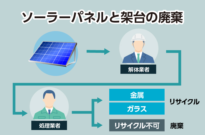 住宅用太陽光パネルの廃棄費用はいくら？処理方法やリサイクルについて解説