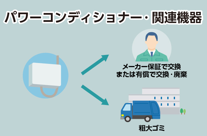 太陽光発電のパワーコンディショナー廃棄