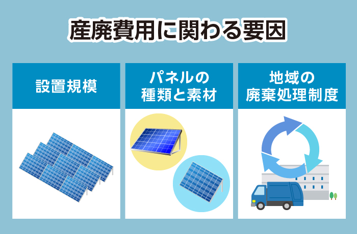 廃棄費用の影響要因