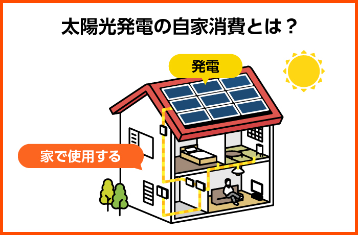 太陽光発電で自家消費