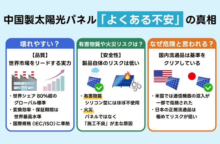 中国製の太陽光パネルは本当に危険？