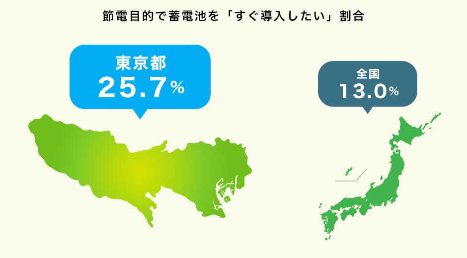 全国 vs 東京都 比較