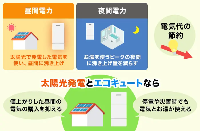エコキュートの活用