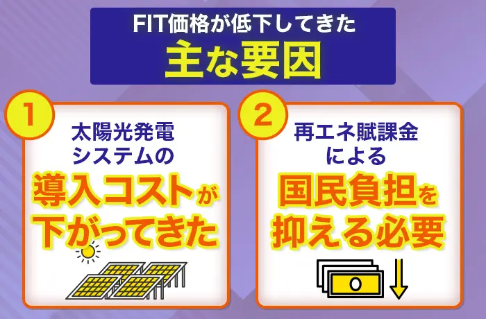 FIT価格の推移