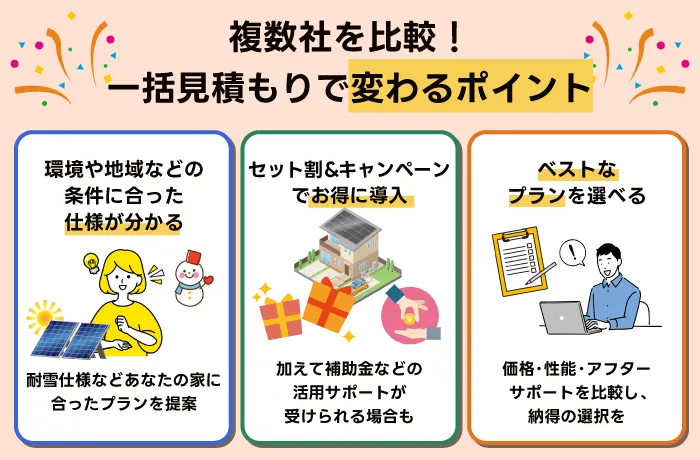 蓄電池の使用時間・容量