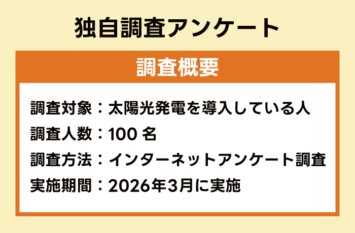 独自アンケート