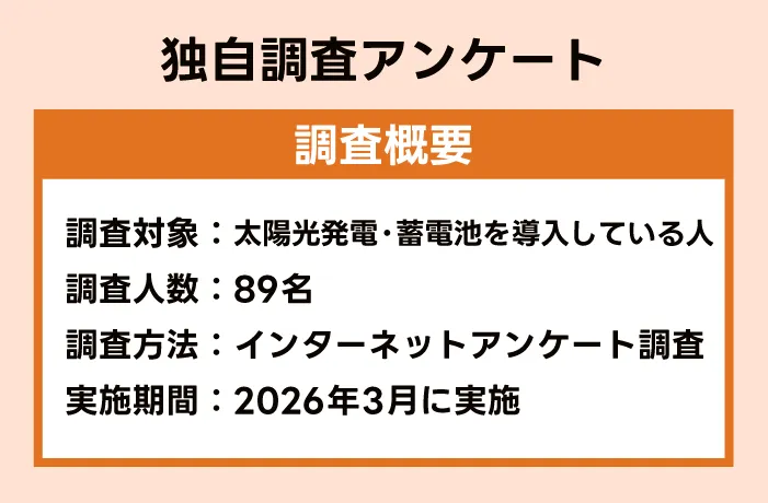 独自アンケート調査