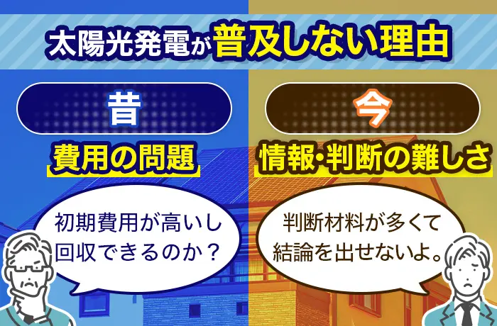 「昔」と「今」太陽光発電が普及しない理由