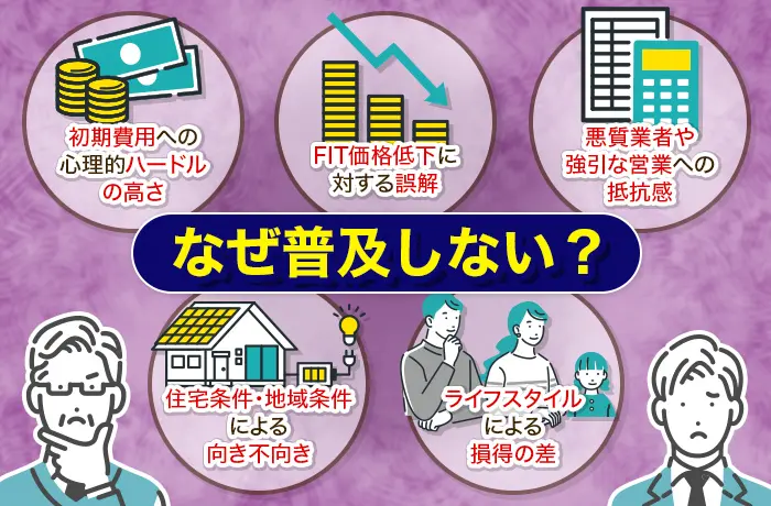 太陽光発電なぜ普及しない