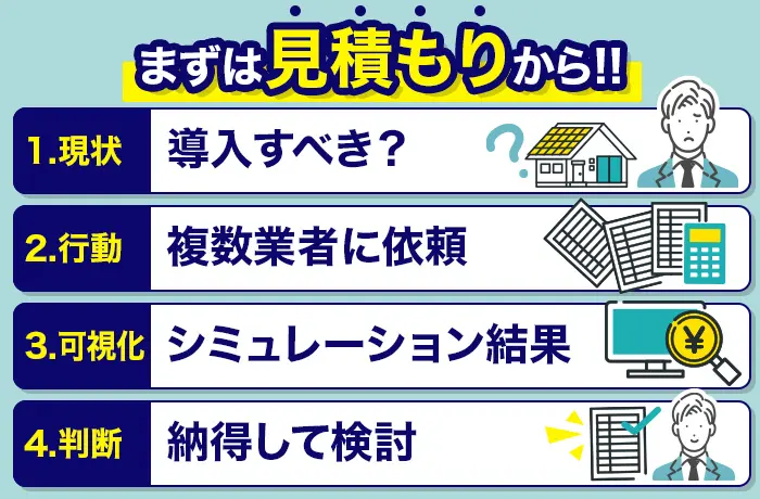 まずは見積もりで判断