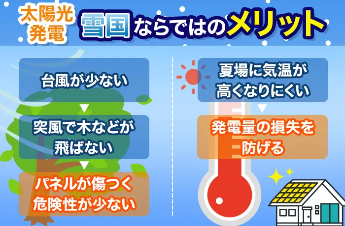 雪国ならではの太陽光発電メリット