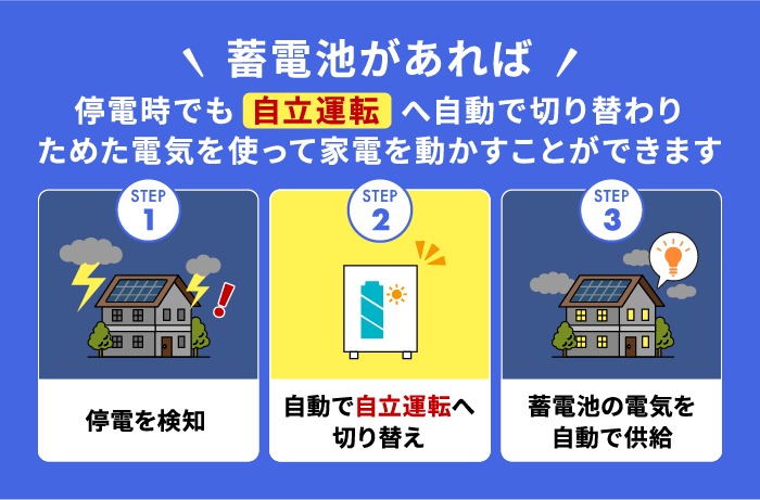 太陽光発電と蓄電池併用のメリット
