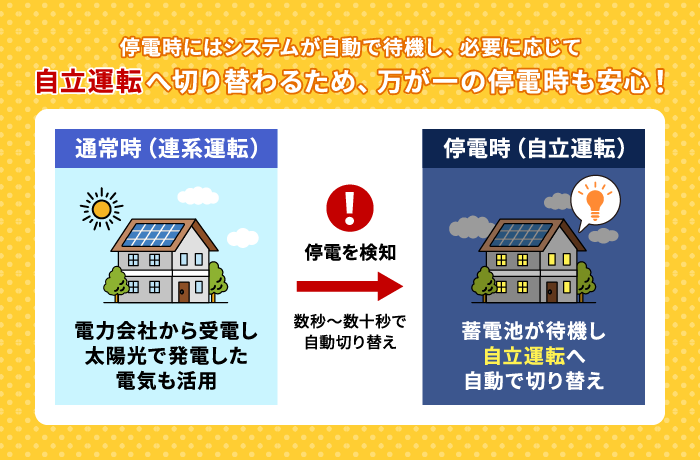 自立運転する太陽光・蓄電池